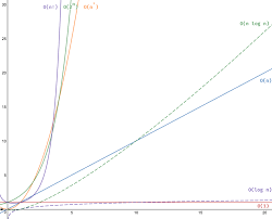 8 Time Complexities That Every Programmer Should Know