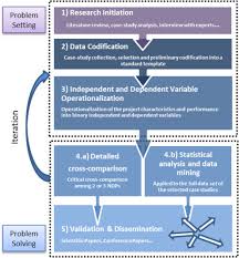 Plan for closing out or modifying any associated memoranda of understanding.> 2.4 schedule and activities <identify the schedule, activities, and resources required for the decommissioning of the asset. How Benchmarking Can Support The Selection Planning And Delivery Of Nuclear Decommissioning Projects Sciencedirect