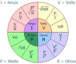 Ohms Law Pie Chart This Site Also Has The Power Triangle On It In Gif Format Ohms Law Physics And Mathematics Physical Science