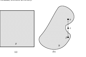 Este artigo sobre a história de gênero não binário deve se concentrar em eventos direta ou indiretamente relacionados a pessoas com identidades de gênero. 5 Conjuntos Convexo E Nao Convexo Em R Relacoes Binarias Download Scientific Diagram