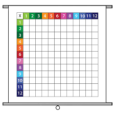 Pull Down Dry Erase Chart Multiplication