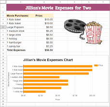 google classroom movie expenses spreadsheet with chart