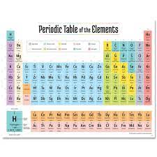 Modern periodic table chart with names. Periodic Table Of The Elements Chart Default Title Periodic Table Chart Periodic Table Of The Elements Element Chart