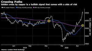 Kirill Klip Tnr Gold Royalty Holding On Los Azules Copper Project With Mcewen Mining Tesla Drives Copper Into Golden Cross Superc Copper Market Copper Tesla