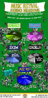 Funny Or Die Music Festival Musical Festivals Music Festival Camping