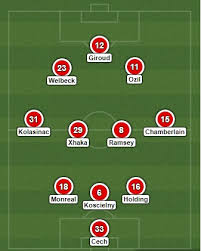 Arsenal won their record 14th fa cup as they beat chelsea at wembley stadium. Arsenal V Chelsea Community Shield Preview Line Ups Predictions 101 Great Goals Madailygist