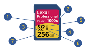 The Numbers On Your Memory Card Explained B H Explora