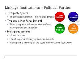 Part Three Continued Electoral Systems Linkage Institutions Ppt Download