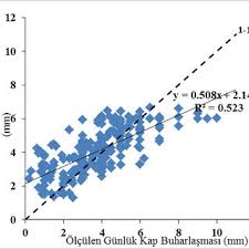 Çinli yetkililerin büyüklüğünü 8 olarak düzelttikleri depremden 139 saat sonra, dün enkaz altından bir kişi sağ mucize kabilinden felaketten 6 gün sonra kurtulanlara rastlansa da (üstte), halen 10 binden fazla kişinin usgs, on binlerce kişinin öldüğü büyük depremden 5 gün sonra olan bu depremin merkez. Pdf A Sinifi Buharlasma Kabindan Olan Gunluk Buharlasmanin Penman Ve Linacre Modelle
