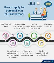+ 971 4 703 8700. How To Apply For Hdfc Personal Loan Online Offline