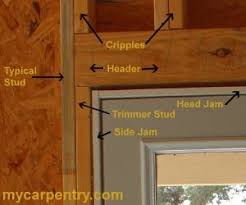 We did not find results for: Framing A Door