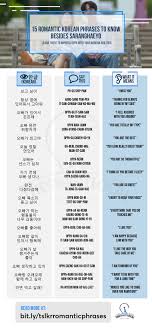 사랑해 (sarang hae) kata ini paling sering diungkapkan. 15 Romantic Korean Phrases To Know Besides Saranghaeyo If You Want To Date An Oppa Thesmartlocal South Korea Travel Lifestyle Culture Language Guide