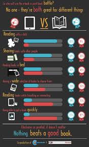 Pin On Infographic