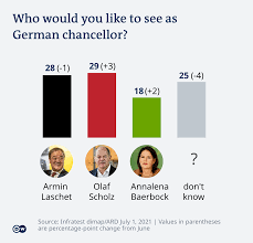 Baerbock everything will be good. German Green Party Candidate Annalena Baerbock Under Fire Germany News And In Depth Reporting From Berlin And Beyond Dw 07 07 2021