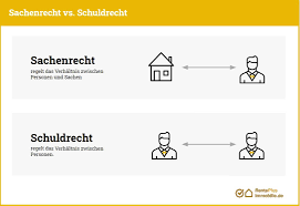 Maybe you would like to learn more about one of these? Lebenslanges Wohnrecht Definition Nutzen Rechte Pflichten