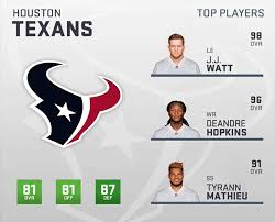 Madden 19 Houston Texans Player Ratings Roster Depth