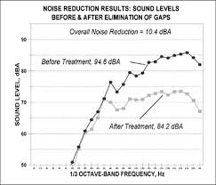 Osha Technical Manual Otm Section Iii Chapter 5 Noise