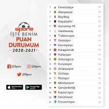 Diese statistik zeigt die fairnesstabelle der süper lig aus der saison 20/21. 2020 2021 Superlig Siralamasi Kullanicisinin Super Lig Puan Durumu Super Lig