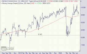 • преглеждайте акаунти, публикации и попечители • прехвърляне на пари между вътрешни сметки на компанията и външни сметки • одобряване. Merkur Bank Aktie Analysten Sehen Hohere Kurse