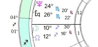 Accuracy Of Degrees And Minutes Of The Ascendant