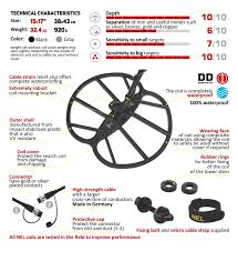 Metal detecting for beginners uk review of some coin shooting beach metal detecting uk with the minelab x terra 305 on the. X Terra All Frequency 3 Khz Search Coils Nel