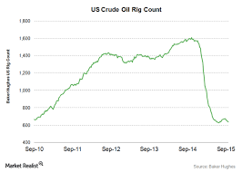 the oil price slump culprit tag oil