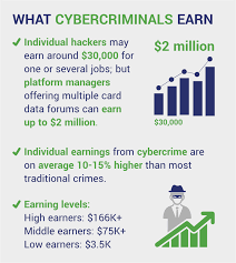 The crimes in malaysia are crimes of desperation, not passion. 2018 Cybercrime Statistics A Closer Look At The Web Of Profit
