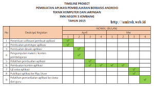 Itulah sebabnya disebut juga app inventor personal server. Sebuah Aplikasi Android Dari Siswa Untuk Guru Media Belajar It Siswa Guru