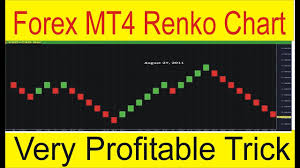 mt4 renko chart special and simple forex trading way 100 free tutorial in urdu by tani forex