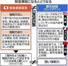 名站推薦 tips：2021年6月24日 已更新失效連結 total 13 ». æ–°åž‹ã‚³ãƒ­ãƒŠ æ³•è¦å®šãªãéƒ½å¸‚å°éŽ–ã¯å›°é›£ ï½' ï½ ç·Šæ€¥äº‹æ…‹å®£è¨€ã§å¤–å‡ºã¯ æ±äº¬æ–°èž Tokyo Web