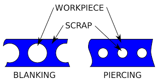 Have decided to use 16 colours and use a nibble per pixel. Blanking And Piercing Wikipedia