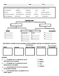 Matter Study Guide Elements Compounds And Mixtures Pdf Compounds And Mixtures Chemistry Worksheets Elements Compounds And Mixtures