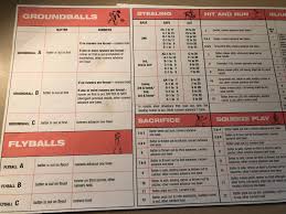 Strat O Matic Baseball Breakdown Twins Daily