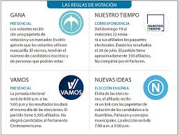 Las elecciones del 28 de febrero serán las décimas legislativas y municipales desde la firma de los acuerdos de paz en 1992, que marcaron el fin de la guerra civil que el salvador vivió desde 1980 y que dejó 75.000 muertos y 8.000 desaparecidos. Cuatro Partidos Elegiran Este Domingo Candidatos Para 2021 Diario El Mundo