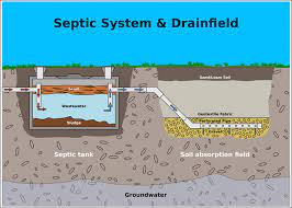 Maybe you would like to learn more about one of these? Is My Septic Tank Full