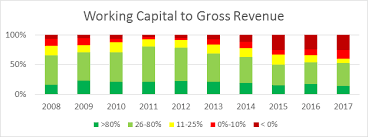 Nfbi Averages Show Crop Operations Buoyed Up By Livestock In