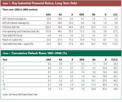 financial analysis all about converts