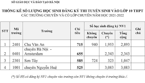 Hồ sơ dự thi vào trường học viện ngân hàng tăng 1.150 hồ sơ so với năm 2013. Gp2twdyiswdl4m