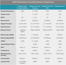 amd graphics card comparison chart t mobile phone top up