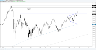 Trading Outlook For Gold Price Dow Nasdaq 100 Dax More