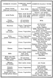 Food Combinations In The Intestine