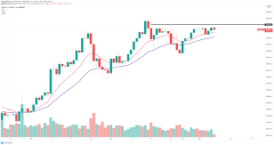 Ethereum has set a record high of around $1,800. Top 3 Price Prediction Bitcoin Ethereum Ripple Institutional Demand Mounts As Crypto Market Nears 2 Trillion Forex Crunch