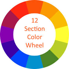 Color Theory In Art Learning About Colour Theory The Arty Teacher Color Theory Warm And Cool Colors Mixing Primary Colors