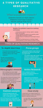 6 Types Of Qualitative Research Methods Qualitative Research Methods Psychology Research Research Methods