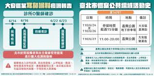 像醫學部 核子醫學部 器官移植團隊 機器人手術小組 自主醫療. Eqesmhhgch21jm
