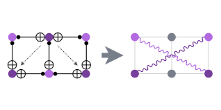 Quantum linear network coding for entanglement distribution in restricted  architectures