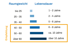 Nach einem anstrengenden tag braucht der körper erholung. á… Matratzen Test 2021 5 Besten Im Vergleich Testsieger