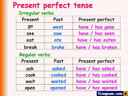 Resultado De Imagen De Present Perfect Tense Verbs Presente Perfecto Vocabulario En Ingles Gramatica Inglesa