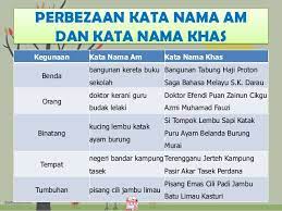 Kata nama khas ialah kata nama yang merujuk manusia, haiwan, tempat atau benda secara khusus. Tatabahasa Tahun 4 Kata Nama