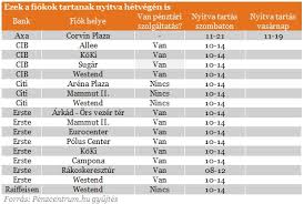 Erste bank atm nyitva tartás ma. Ezert Nem Tudsz Hetvegen Bankolni Magyarorszagon